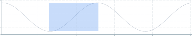 Screenshot of component ChartAnnotation box