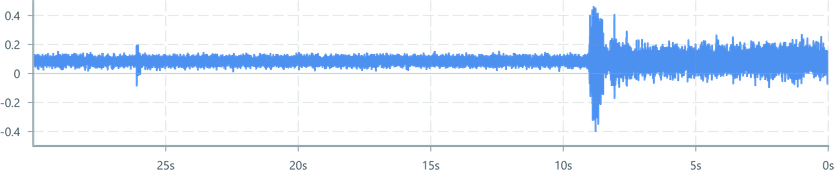 Screenshot of component ConfidenceBand rawdata