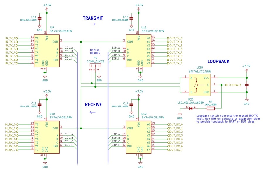 Schematic:8:1:8 mux-demux for serial routing
