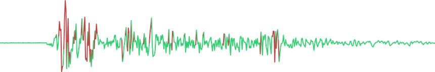 Screenshot of component LineChart vertexcolors