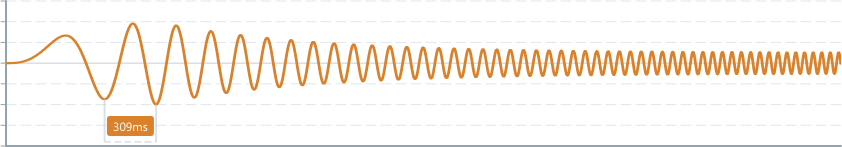 Screenshot of component ChartAnnotation linesegmentbatch