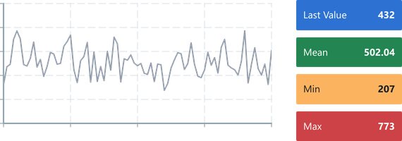 Screenshot of component DataSourcePrinter example