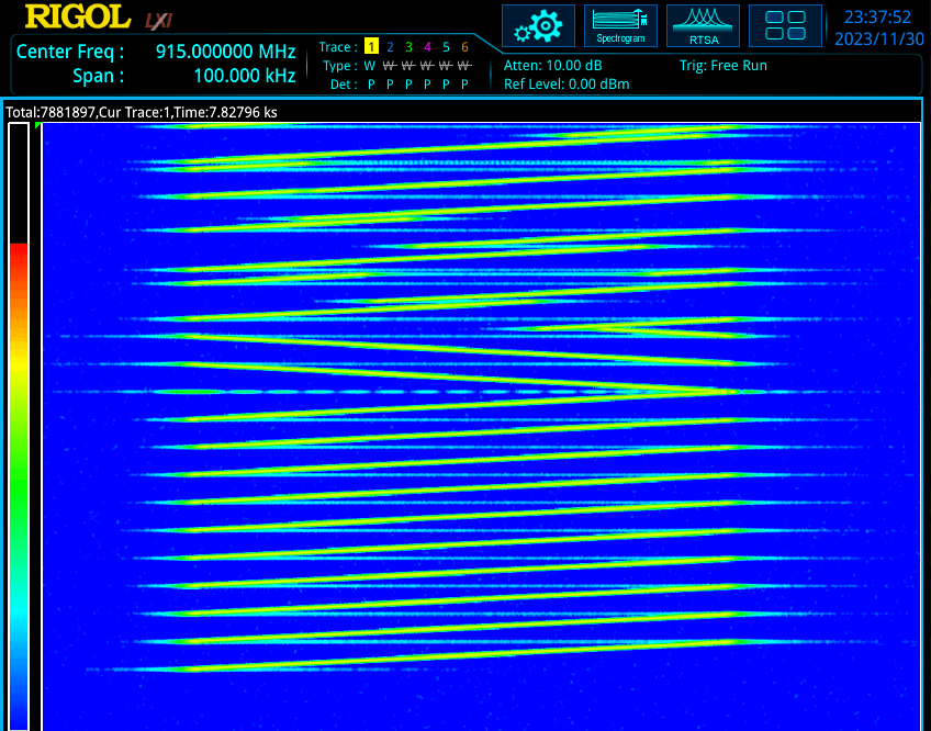 RF plot showing repeated zig-zag green lines on blue background