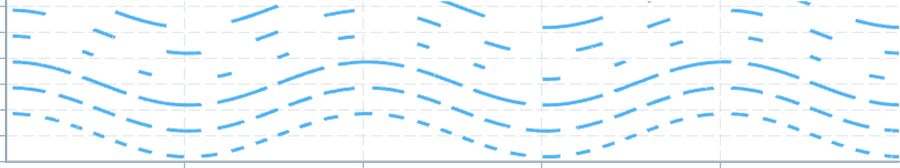 Dashed lines with variable gaps