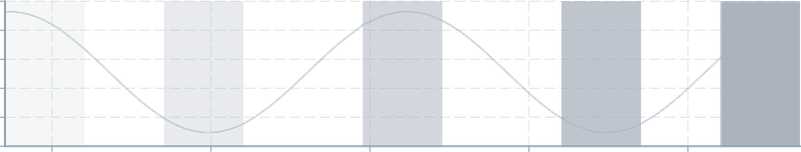 Screenshot of component ChartAnnotation boxopacity