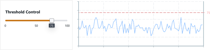 Screenshot of component GraphInteractive usercontrol