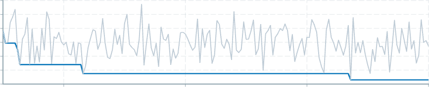 Screenshot of component operatorsStatistics min