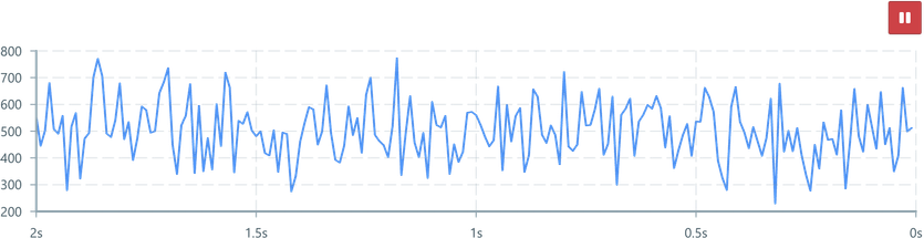 Screenshot of component ChartPauseButton example