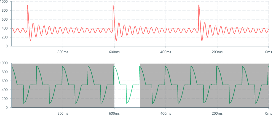 Screenshot of component ZoomBrush multizoom