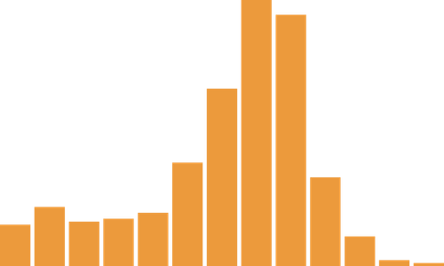 Screenshot of component BarChart spectrometer