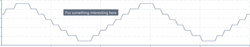 Screenshot of component ChartAnnotation elementannotation