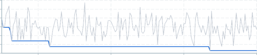 Screenshot of component operatorsStatistics min