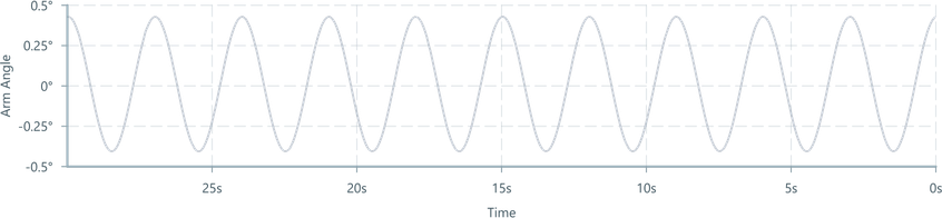 Screenshot of ChartAxis