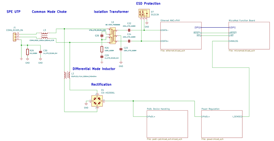 sch-pd-overview