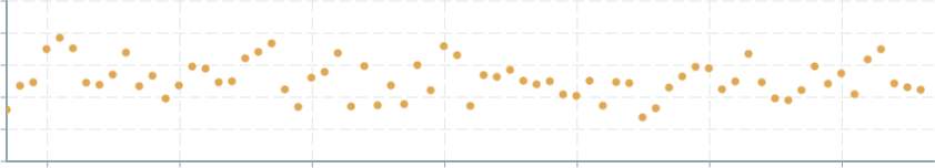 Screenshot of component ScatterPlot color-global-three