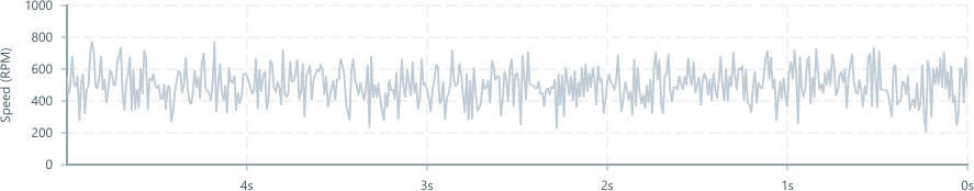 Screenshot of component ChartAxis labelpadding