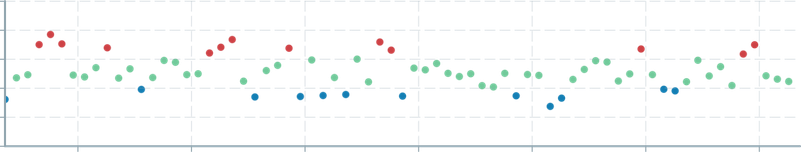 Screenshot of component ScatterPlot color-advanced