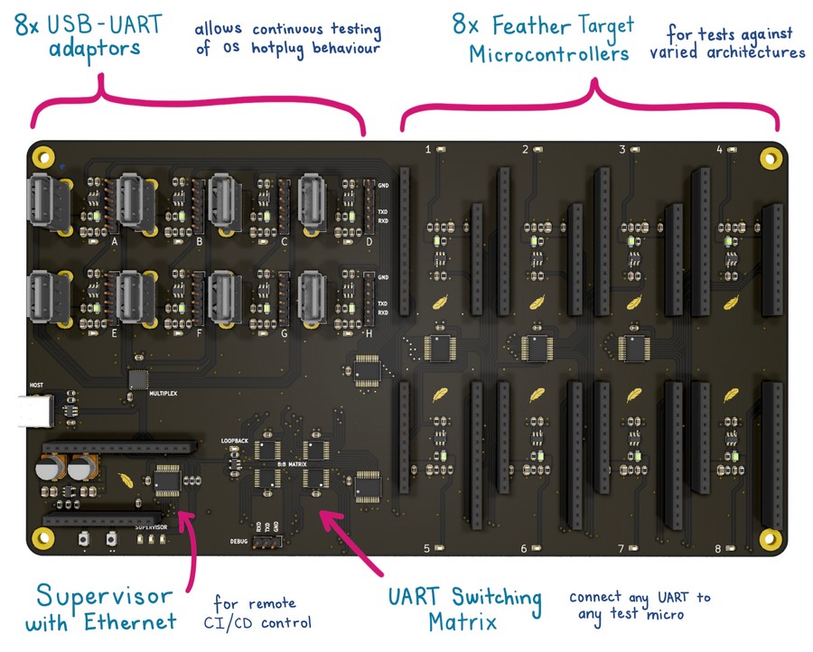 Annotated PCB render