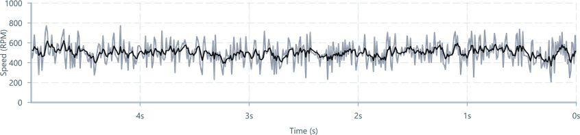 Screenshot of component ChartTransformer leakyintegrator