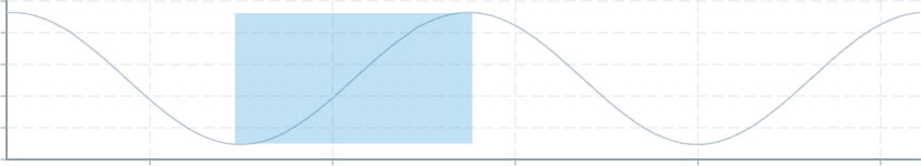 Screenshot of component ChartAnnotation box