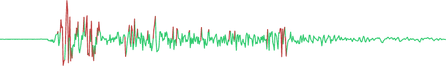 Screenshot of component LineChart vertexcolors