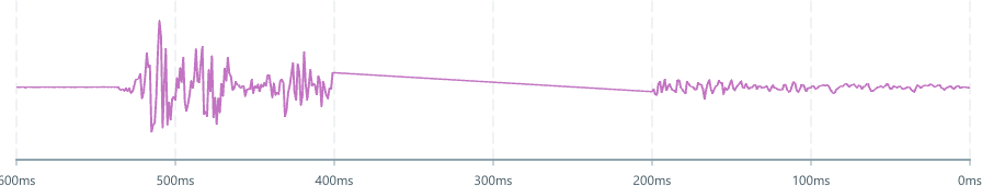 Screenshot of component LineChart without-continuity