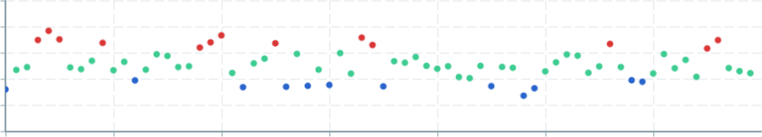 Screenshot of component ScatterPlot color-advanced