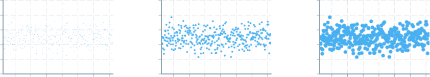 Screenshot of component ScatterPlot size-global