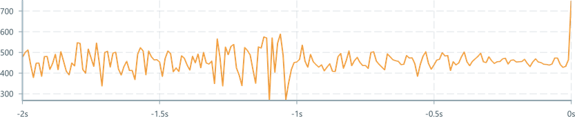 Screenshot of component ChartAxis time-axis-right-aligned-allow-negative