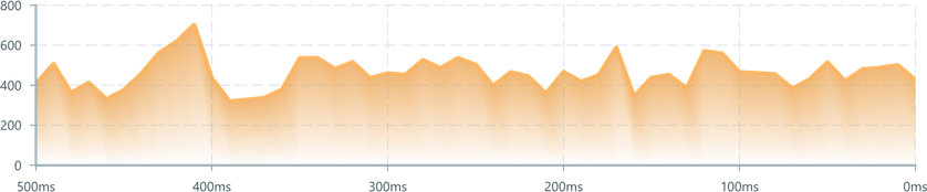 Screenshot of component AreaChart alpha