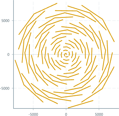 Screenshot of component TimeSlicedLineChart batch-ingestion