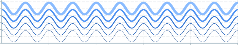 Screenshot of component LineChart linewidth