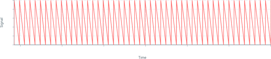 Screenshot of component Retiming non-jittery