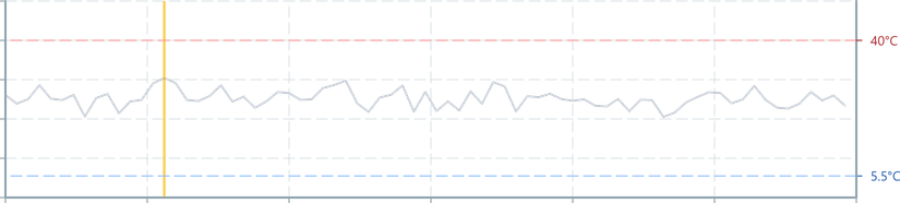 Screenshot of component GraphBasic annotations