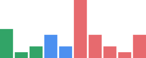 Screenshot of component BarChart overlap