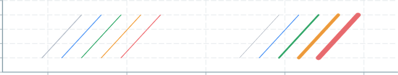Screenshot of component ChartAnnotation linesegmentcolor