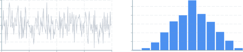 Screenshot of component operatorsStatistics histogram