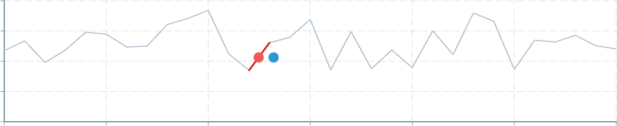 Screenshot of component operatorsSearch closestPointOnLineSegment