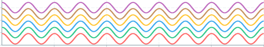 Screenshot of component LineChart linecolor