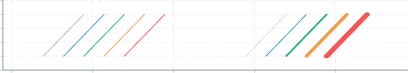 Screenshot of component ChartAnnotation linesegmentcolor