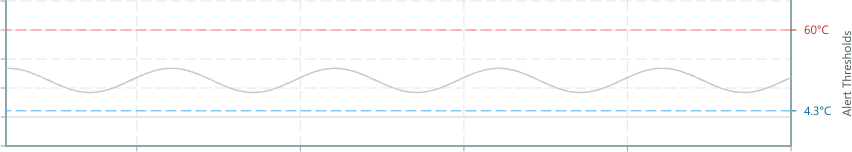 Screenshot of component ChartAnnotation verticalaxisannotationcomplex