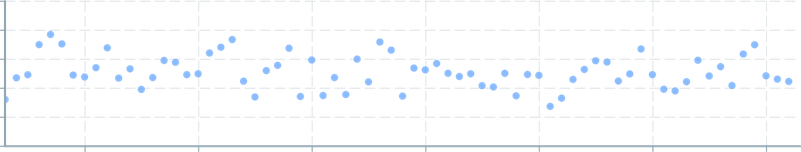 Screenshot of component ScatterPlot color-global