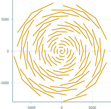 Screenshot of component TimeSlicedLineChart batch-ingestion