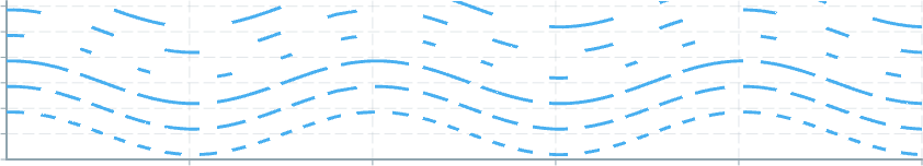 Screenshot of component LineChart linedashoverview