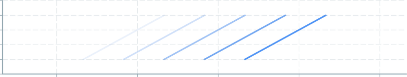 Screenshot of component ChartAnnotation linesegmentopacity