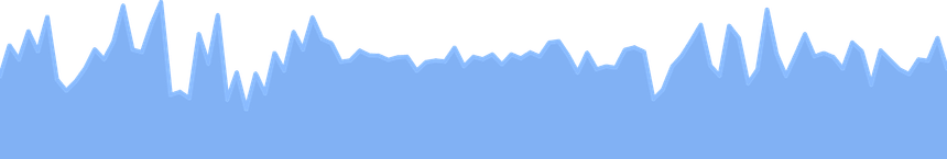 Screenshot of AreaChart