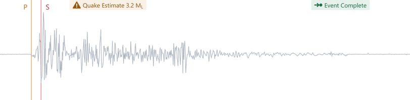 Screenshot of component ChartAnnotation elementannotationcomplex