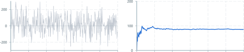 Screenshot of component operatorsStatistics meanAbsoluteDeviation