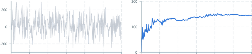 Screenshot of component operatorsStatistics interquartileRange