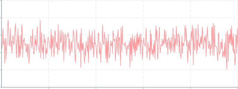 Screenshot of component ChartContainer height
